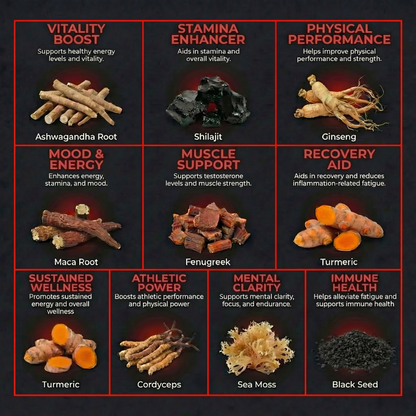 True Testosterone Stack